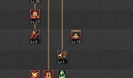 最新狂战加点,全方位提升战力，打造无敌战士