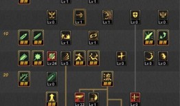 dnf剑神最新加点,揭秘最新加点策略与实战技巧