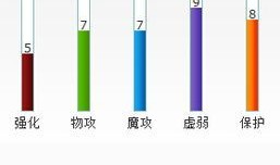 猎魂者加点,打造最强战力的秘籍解析