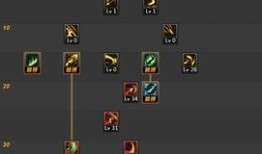 dnf关羽二觉刷图加点,勇猛无敌，战力飙升