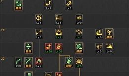 魔攻弹药加点,打造无敌战力，一击必杀！