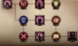 暗黑三 巅峰加点,打造无敌战神之路