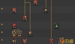 85复仇者加点刷图加点,刷图加点攻略，轻松提升战斗力