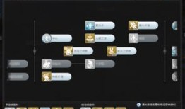 ro 神官加点,解锁神力，成就传奇