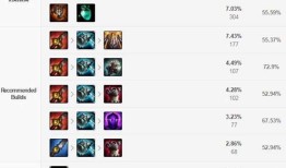 龙血武姬怎么出装最牛