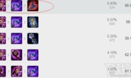 阿狸出装7.8,打造无敌战神