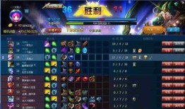 创世联盟红莲出装,创世联盟英雄的巅峰装备攻略