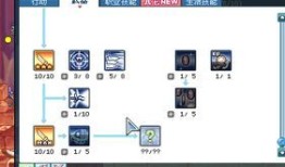 冒险岛 神射手加点,冒险岛神射手加点攻略解析