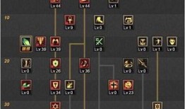 86辅助奶爸加点,育儿路上的加点攻略