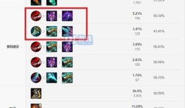 lols11小丑出装,打造致命笑面杀手