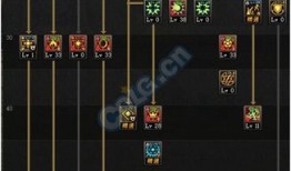 召唤加点攻略,精准加点攻略全解析