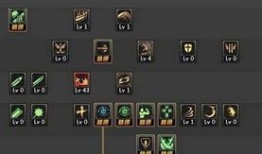 5.25狂战加点,打造无敌战神之路