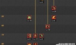 鬼剑士加点图,技能搭配与属性提升攻略