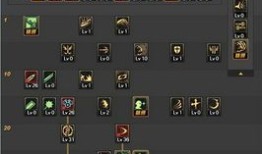 dnftb修罗加点,打造无敌战神，战力飙升的秘密武器