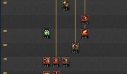 二觉鬼泣加点,打造无敌战神之路