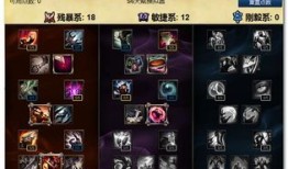 s4剑魔上单出装顺序,装备搭配攻略解析