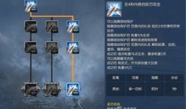 肉步战法及加点,实战解析与加点策略全攻略