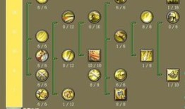 泰坦之旅技能加点,技能加点攻略，打造无敌战神