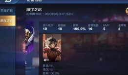 蒙犽21赛季出装,打造无敌战神