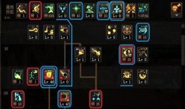 dnf女元素三觉加点,打造最强女元素战士