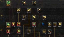 赤心6加点,热血铸就忠诚传奇