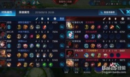 王者荣耀出装大全 人物,英雄装备攻略，打造最强战神