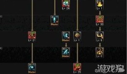 级目录加点,构建知识体系的璀璨篇章