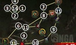 兽王猎 天赋加点