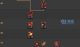 柔道改版加点,改版加点解锁无限可能