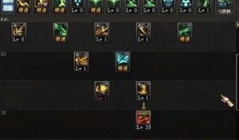 dnf风神二觉加点,二觉加点攻略，解锁全新战斗姿态