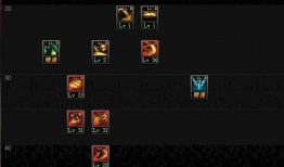 dnf步枪加点,打造无敌战神之路