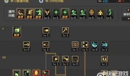 dnf元素践踏套加点