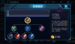 王者荣耀乱出装,乱出装英雄的另类崛起之路