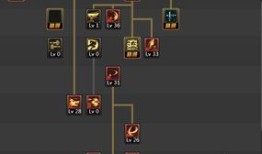 地下剑圣加点,加点策略揭秘，剑道巅峰之路