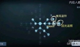 第五人格律师加点,第五人格中的法律精英
