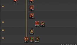 dnf巨宗加点90,打造无敌巨宗，战力飙升！