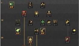 dnf武神85刷图加点