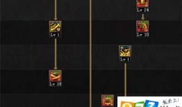 断罪者刷图加点,打造最强战力