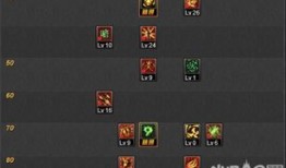 炎天道加点,加点秘籍，解锁无尽战力