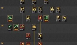 dnf弹药刷图加点