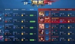 边路猪八戒最强出装