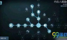 医生人格加点图,人格加点图深度解析