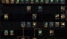 DNF无用加点,告别无效提升，解锁最强战斗力