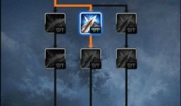 新版 剑士 加点,剑士加点攻略，解锁最强战斗姿态