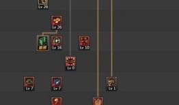 女高达加点,觉醒之力，战无不胜的传奇战士