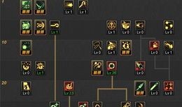 战斗法师加点矛,战斗法师的矛术加点之道