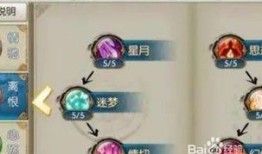 桃心加点,探寻爱情甜蜜之源