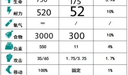 方舟鳄龙加点,进化之路，探寻史前巨兽的神秘力量