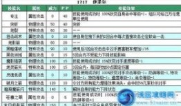 伊泽尔加点,解锁角色潜力，成就最强战力