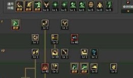 dnf 枪神加点,DNF枪神加点攻略解析